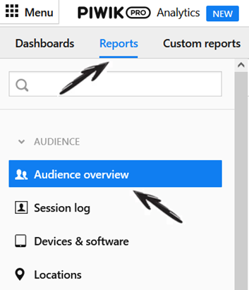 Screenshot van waar je de Audience overview vindt. Klik op Reports en dan op Audience overview.