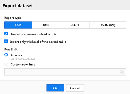 De mogelijkheden om een dataset te exporteren in Piwik PRO.