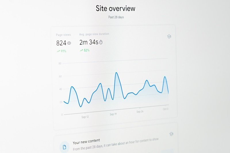 Screenshot van een webanalytics tool